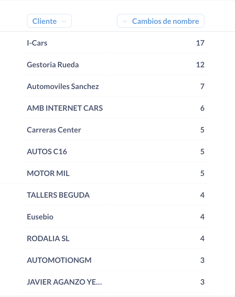 Lista cambio de nombre por cliente