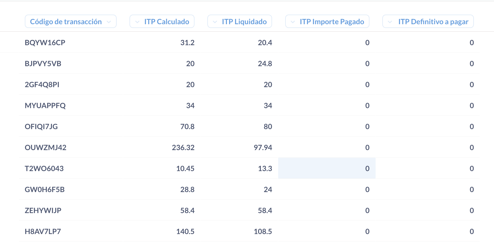 Listado de transferencias donde se perdió dinero pagando ITP