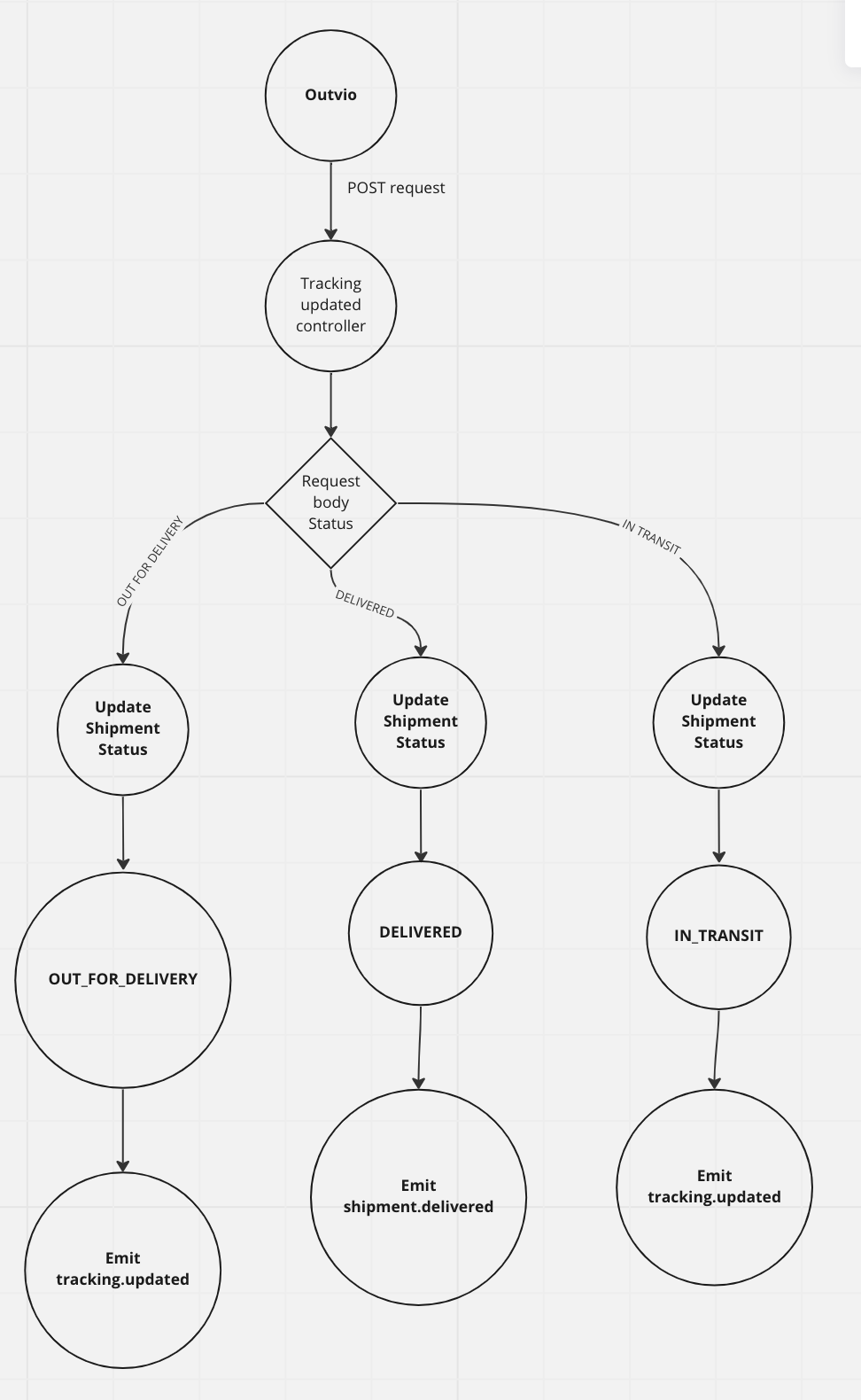 Tracking updated webhook